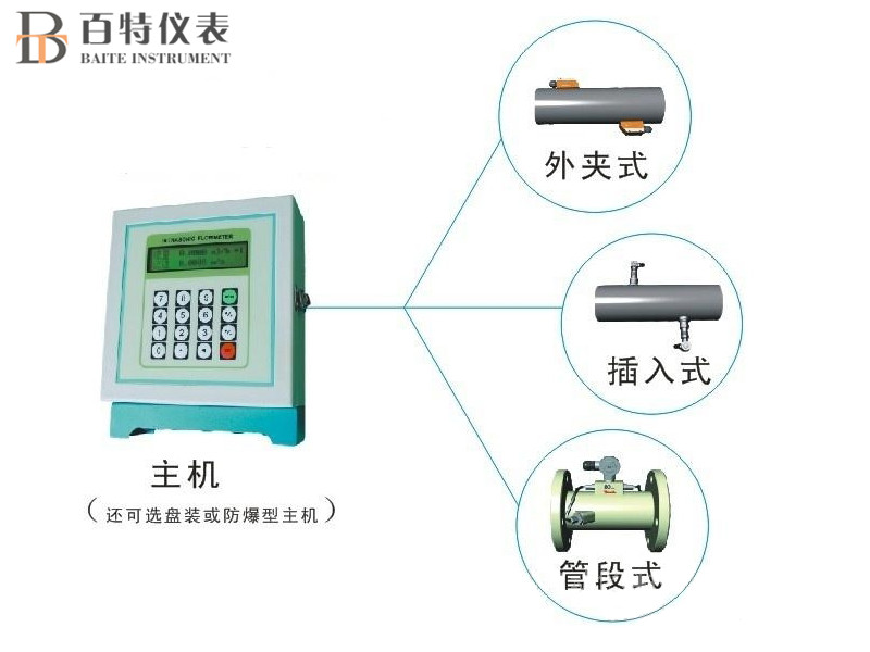 固定分體式超聲波流量計